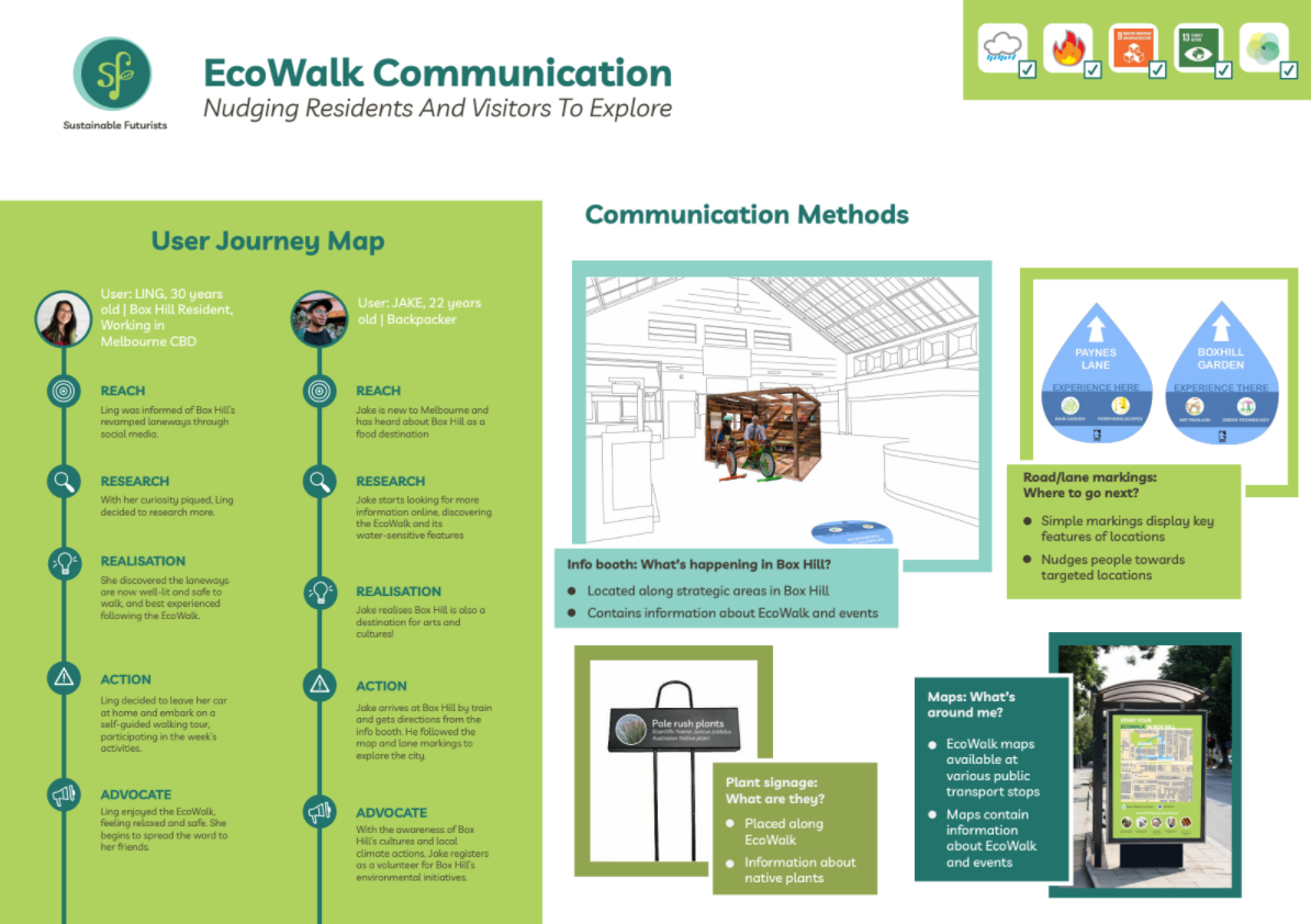 Poster showing the key communication and nudging strategies implemented in EcoWalk